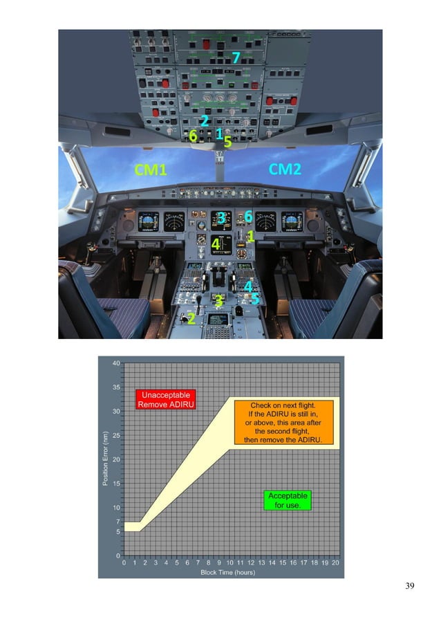 A320 normalprocedures PDF