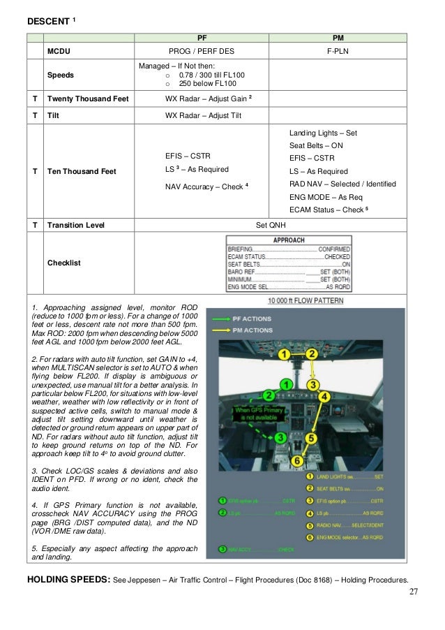A320 normalprocedures