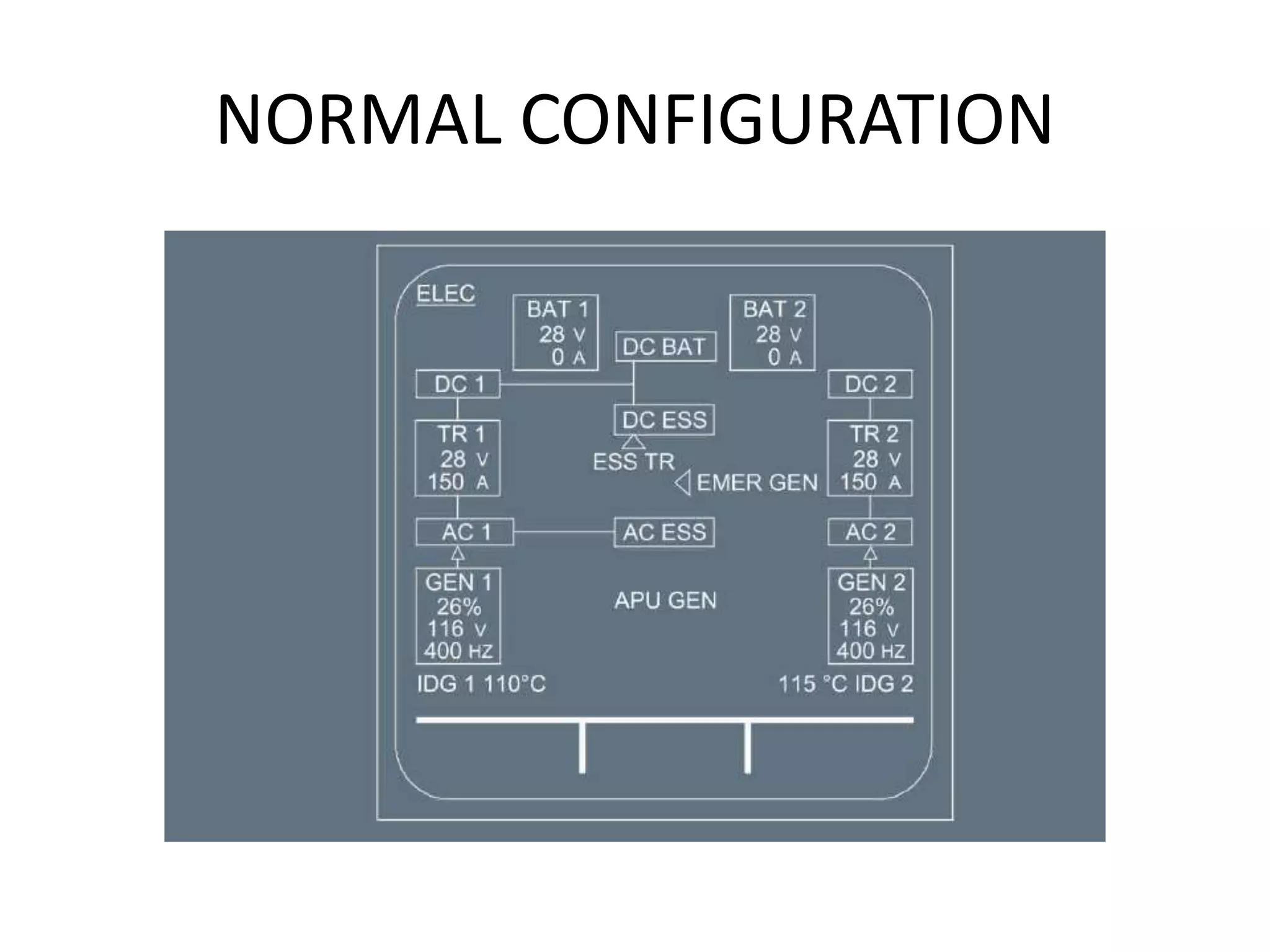 A320 electrical system | PPTX