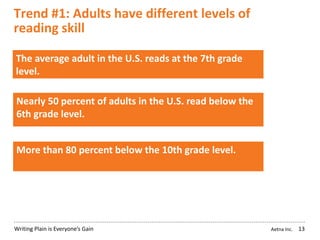 Aetna Inc.Writing Plain is Everyone’s Gain
Trend #1: Adults have different levels of
reading skill
13
Nearly 50 percent of adults in the U.S. read below the
6th grade level.
The average adult in the U.S. reads at the 7th grade
level.
More than 80 percent below the 10th grade level.
 