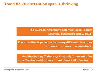 Aetna Inc.Writing Plain is Everyone’s Gain
Trend #2: Our attention span is shrinking
14
Our attention is pulled in too many different directions
at home … at work … everywhere.
The average American’s attention span is eight
seconds. (Microsoft study, 2013)
And Psychology Today says that only 2 percent of us
are effective multi-taskers ... but almost all of us try to.
multi-task
 