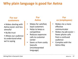 Aetna Inc.Writing Plain is Everyone’s Gain
Why plain language is good for Aetna
17
• Makes dealing with
Aetna easier and less
stressful
• Builds trust
• Allows our audience
to understand what
we’re saying
For our
customers
For
Aetna
For
us (employees)
• Makes for satisfied,
loyal customers
• Helps to keep us
competitive
• Reduces expensive
calls to customer
center
• Saves us from costly
lawsuits
(misinterpreted
language)
• Makes me a more
effective
communicator
• Makes my job easier –
fewer phone calls
from a confused
audience
• Complies with the
Aetna Way
 