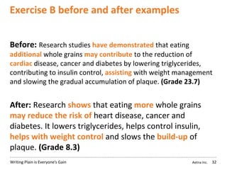Aetna Inc.Writing Plain is Everyone’s Gain
Exercise B before and after examples
Before: Research studies have demonstrated that eating
additional whole grains may contribute to the reduction of
cardiac disease, cancer and diabetes by lowering triglycerides,
contributing to insulin control, assisting with weight management
and slowing the gradual accumulation of plaque. (Grade 23.7)
After: Research shows that eating more whole grains
may reduce the risk of heart disease, cancer and
diabetes. It lowers triglycerides, helps control insulin,
helps with weight control and slows the build-up of
plaque. (Grade 8.3)
32
 