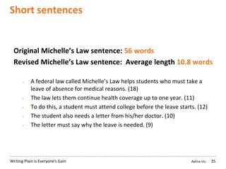 Aetna Inc.Writing Plain is Everyone’s Gain
Short sentences
35
Original Michelle’s Law sentence: 56 words
Revised Michelle’s Law sentence: Average length 10.8 words
• A federal law called Michelle’s Law helps students who must take a
leave of absence for medical reasons. (18)
• The law lets them continue health coverage up to one year. (11)
• To do this, a student must attend college before the leave starts. (12)
• The student also needs a letter from his/her doctor. (10)
• The letter must say why the leave is needed. (9)
 