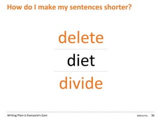 Aetna Inc.Writing Plain is Everyone’s Gain
How do I make my sentences shorter?
36
delete
diet
divide
 