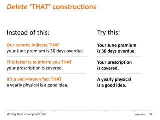 Aetna Inc.Writing Plain is Everyone’s Gain
Delete ‘THAT’ constructions
37
Instead of this: Try this:
Our records indicate THAT
your June premium is 30 days overdue.
This letter is to inform you THAT
your prescription is covered.
It’s a well-known fact THAT
a yearly physical is a good idea.
Your June premium
is 30 days overdue.
Your prescription
is covered.
A yearly physical
is a good idea.
 