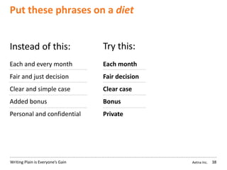 Aetna Inc.Writing Plain is Everyone’s Gain
Put these phrases on a diet
38
Instead of this: Try this:
Each and every month
Fair and just decision
Clear and simple case
Added bonus
Personal and confidential
Each month
Fair decision
Clear case
Bonus
Private
 