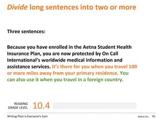 Aetna Inc.Writing Plain is Everyone’s Gain
Divide long sentences into two or more
Three sentences:
Because you have enrolled in the Aetna Student Health
Insurance Plan, you are now protected by On Call
International’s worldwide medical information and
assistance services. It’s there for you when you travel 100
or more miles away from your primary residence. You
can also use it when you travel in a foreign country.
41
READING
GRADE LEVEL 10.4
 