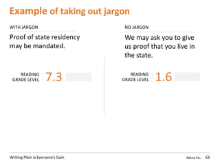 Aetna Inc.Writing Plain is Everyone’s Gain
Example of taking out jargon
63
We may ask you to give
us proof that you live in
the state.
Proof of state residency
may be mandated.
READING
GRADE LEVEL 1.6READING
GRADE LEVEL 7.3
NO JARGONWITH JARGON
 