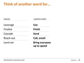 Aetna Inc.Writing Plain is Everyone’s Gain
Use
Finish
Send
Call, email
Bring everyone
up to speed
SHORTER WORD
Think of another word for…
Leverage
Finalize
Cascade
Reach out
Level set
66
JARGON
 