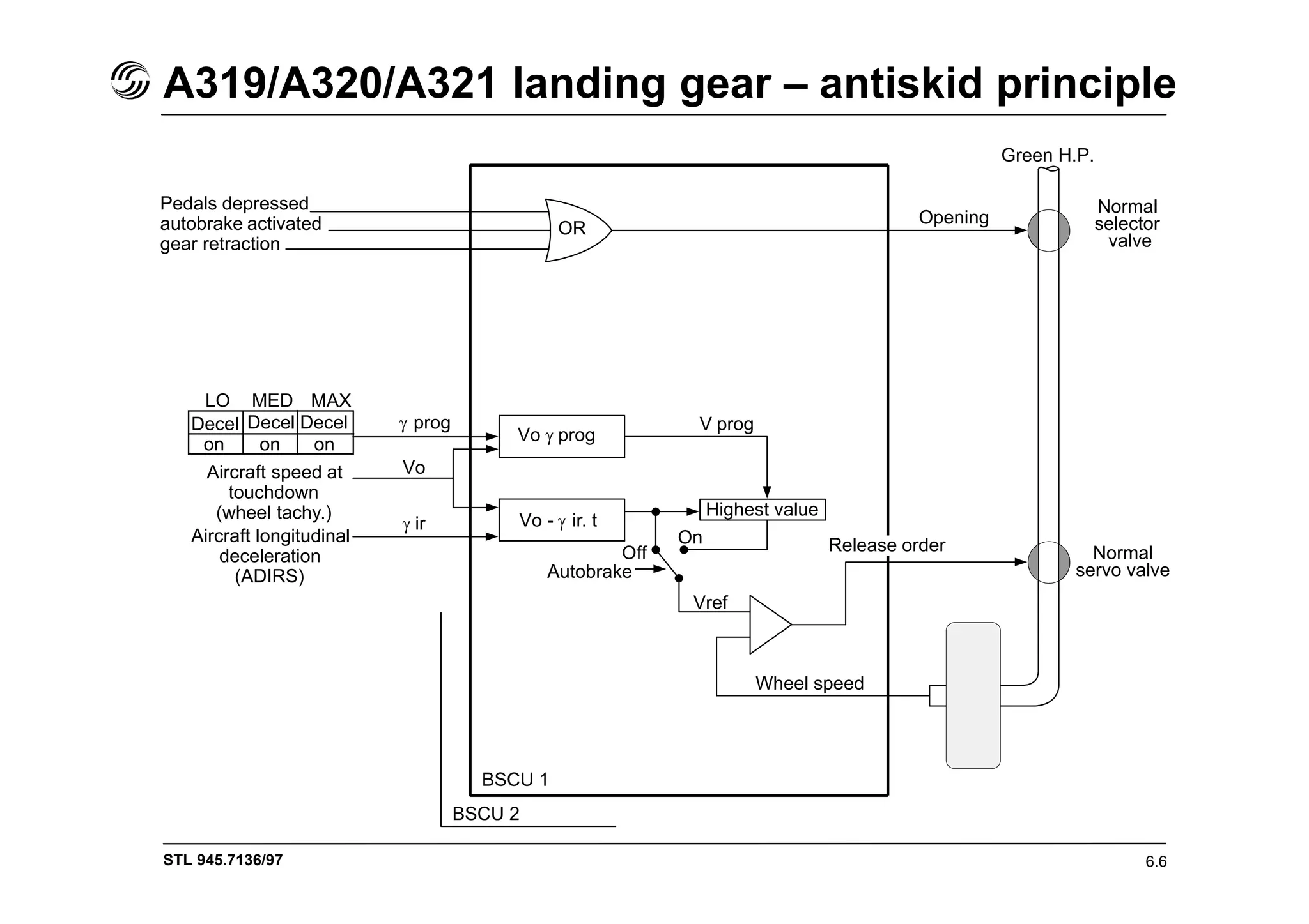 A320 Flight | PDF