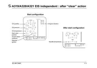 STL 945.7136/97
A319/A320/A321 EIS independent : after “clear” action
8.14
Start configuration
After start configuration
Oil quantity
Oil pressure
Oil temperature
Start valve
position
Engine bleed
pressure
Selected
ignition
TAT + 19 °C
SAT + 18 °C
23 H 56 G.W. 60300 kg
Nacelle temperature
TAT + 19 °C
SAT + 18 °C 23 H 56
G.W.
°
°
°
Engine vibration
 