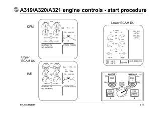 STL 945.7136/97
A319/A320/A321 engine controls - start procedure
8.18
°
°
°
°
CFM
Upper
ECAM DU
SEAT BELTS
NO SMOKING
CTR TK FEEDG
IAE
SEAT BELTS
NO SMOKING
CTR TK FEEDG
TAT + 19 °C
SAT + 18 °C 23 H 56
G.W. 60300 KG
°
ENG
1
ENG
2
MASTER 1 MASTER 2
ON
OFF
ON
OFF
MODE
NORM
CRANK
IGN
START
FIRE
FIRE
FAULT FAULT
Lower ECAM DU
 