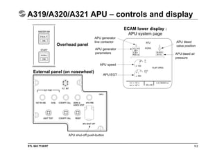 STL 945.7136/97
A319/A320/A321 APU – controls and display
9.2
ECAM lower display :
APU system page
APU generator
line contactor
APU generator
parameters
APU speed
APU EGT
APU bleed
valve position
APU bleed air
pressure
External panel (on nosewheel)
Overhead panel
APU shut-off push-button
°
°
°
 