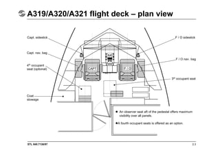 STL 945.7136/97 2.3
A319/A320/A321 flight deck – plan view
Capt. sidestick F / O sidestick
F / O nav. bag
3rd occupant seat
Capt. nav. bag
4th occupant
seat (optional)
Coat
stowage
 An observer seat aft of the pedestal offers maximum
visibility over all panels.

A fourth occupant seats is offered as an option.
CAPT F / O
 