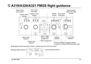 STL 945.7136/97 10.8
A319/A320/A321 FMGS flight guidance
Auto control
white lights
Heading / track
window
Vertical speed /
Flight Path angle
window
Altitude
window
Auto control
white lights
Speed / Mach
Commutation
Speed / Mach
window
AP / A / THR
engagement
Mode engagement
Altitude
selection
V / S or FPA
selection
Control the display of selected altitude
(in meters) on lower ECAM (permanent data)
Managed guidance parameter window is dashed and auto control illuminated.
Lateral selected guidance
Managed speed guidance
HDG or TRK
selection
SPD or TRK
selection
 