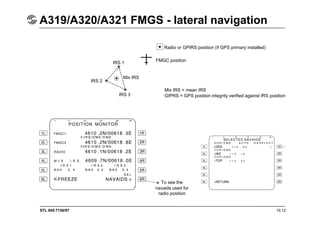 STL 945.7136/97 10.12
A319/A320/A321 FMGS - lateral navigation
Radio or GPIRS position (if GPS primary installed)
FMGC position
IRS 1
IRS 3
IRS 2
Mix IRS
Mix IRS = mean IRS
GIPRS = GPS position integrity verified against IRS position
To see the
navaids used for
radio position
 