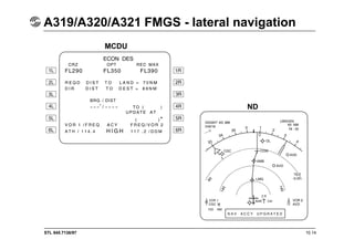 STL 945.7136/97 10.14
A319/A320/A321 FMGS - lateral navigation
ND
MCDU
 
