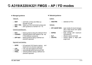 STL 945.7136/97 10.19
A319/A320/A321 FMGS – AP / FD modes
 Managed guidance
Take-off :
- RWY : automatic runway axis follow up
through ILS use
- RWY. TRK : follow up of the memorized runway axis
- SRS : pitch guidance to maintain V2 + 10
Climb/Cruise/Descent :
- NAV : lateral guidance along the defined F.PLN
- CLB/DES : vertical guidance with respect of all the
F.PLN defined constraints
- APP NAV : lateral guidance along a defined non
precision approach
Approach and landing :
- APPR : ILS approach (ILS beams capture and
track) and non precision approach
- LOC : LOC use only (capture and track)
- FLARE : automatically performed around 30ft
- FINAL : vertical guidance along a defined non
precision approach
 Selected guidance
Lateral :
- HDG/TRK : selected on FCU
Vertical :
- OP CLB/OP DES : open modes for level changes
with a fixed thrust and speed
held on elevator
- EXPED : level change with maximum
climb/descent
- ALT : altitude capture and hold
- V/S-FPA : vertical speed or flight path
angle track
 