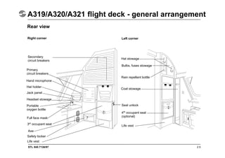 STL 945.7136/97 2.5
A319/A320/A321 flight deck - general arrangement
Right corner Left corner
Rear view
Secondary
circuit breakers
Primary
circuit breakers
Hat stowage
Bulbs, fuses stowage
Rain repellant bottle
Coat stowage
Seat unlock
4th occupant seat
(optional)
Life vest
Hat holder
Hand microphone
Headset stowage
Portable
oxygen bottle
Full face mask
3rd occupant seat
Jack panel
Axe
Safety locker
Life vest
 