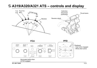 STL 945.7136/97 10.20
A319/A320/A321 ATS – controls and display
Illuminated greed when
A/THR engaged
T.O
G.A
FLX T.O.
MCT A/THR range
Idle
Reverse
FCU PFD
Displayed
- Cyan when engaged
- White when active
Thrust levers
Instinctive
disconnect
pushbutton
Reverse unlock
 