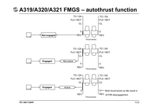STL 945.7136/97 10.22
A319/A320/A321 FMGS – autothrust function
Not engaged
Engaged
Engaged Active
Not active
Both thrust levers at idle result in
0
REV A/THR disengagement
REV
0
Thrust levers
CL CL
FLX / MCT FLX / MCT
TO / GA
TO / GA
Thrust levers
0
REV
REV
0
CL CL
FLX / MCT FLX / MCT
TO / GA
TO / GA
0
REV
REV
0
CL CL
FLX / MCT FLX / MCT
TO / GA
TO / GA
Thrust levers
 