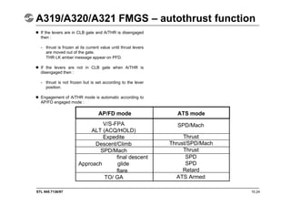 STL 945.7136/97 10.24
A319/A320/A321 FMGS – autothrust function
 If the levers are in CLB gate and A/THR is disengaged
then :
- thrust is frozen at its current value until thrust levers
are moved out of the gate.
THR LK amber message appear on PFD.
 If the levers are not in CLB gate when A/THR is
disengaged then :
- thrust is not frozen but is set according to the lever
position.
 Engagement of A/THR mode is automatic according to
AP/FD engaged mode :
AP/FD mode ATS mode
V/S-FPA
ALT (ACQ/HOLD)
Expedite
Descent/Climb
SPD/Mach
final descent
Approach glide
flare
TO/ GA
SPD/Mach
Thrust
Thrust/SPD/Mach
Thrust
SPD
SPD
Retard
ATS Armed
 