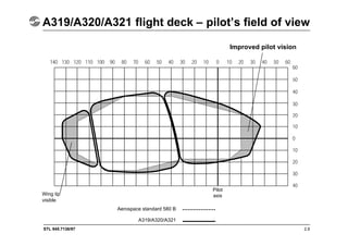 STL 945.7136/97 2.6
A319/A320/A321 flight deck – pilot’s field of view
Wing tip
visible
Aerospace standard 580 B
A319/A320/A321
Pilot
axis
Improved pilot vision
 