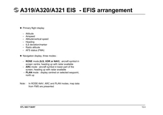 STL 945.7136/97 12.4
A319/A320/A321 EIS - EFIS arrangement
 Primary flight display
- Attitude
- Airspeed
- Altitude/vertical speed
- Heading
- ILS deviation/marker
- Radio altitude
- AFS status (FMA)
 Navigation display, three modes :
- ROSE mode (ILS, VOR or NAV) : aircraft symbol in
screen centre, heading up with radar available
- ARC mode : aircraft symbol in lower part of the
screen, heading up with radar available
- PLAN mode : display centred on selected waypoint,
north up
Note : In ROSE-NAV, ARC and PLAN modes, map data
from FMS are presented
 