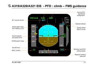 STL 945.7136/97 12.5
A319/A320/A321 EIS - PFD : climb – FMS guidance
ALT acquire armed
Speed select index
from FMGS or FCU
Actual airspeed
and speed trend
ECON speed range
Aircraft track
Mach number
Normal AFS
operational
configuration
Selected altitude
Vertical speed
2000 ft minute
Altimeter baro/STD
setting display
Magnetic heading
reference
 