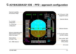 STL 945.7136/97 12.6
A319/A320/A321 EIS - PFD : approach configuration
AP / FD and A / THR
engagement status
Selected altitude
Altitude indication
G / S and LOC scales
and DEV indexes
Outer marker “light”
Altimeter baro
setting display
ILS course
Approach capability
and decision height
VFE or actual
configuration
VFE of the next
configuration
Minimum selectable speed
Alpha protection speed
Alpha max speed
Radio altitude
ILS ident + freq
ILS – DME distance
 