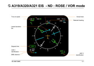 STL 945.7136/97 12.7
A319/A320/A321 EIS - ND : ROSE / VOR mode
True air speed
Lateral deviation
bar
Elapsed time
VOR 1
identification
DME distance
ADF 2
Identification
Actual track
Selected heading
 
