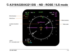 STL 945.7136/97 12.8
A319/A320/A321 EIS - ND : ROSE / ILS mode
Wind direction
Glide deviation
Glide scale
Wind force
Localizer deviation
bar
VOR 1
M = manually tuned
 