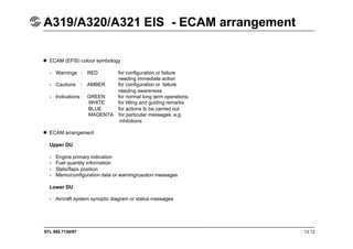 STL 945.7136/97 12.12
A319/A320/A321 EIS - ECAM arrangement
 ECAM (EFIS) colour symbology
- Warnings : RED for configuration or failure
needing immediate action
- Cautions : AMBER for configuration or failure
needing awareness
- Indications : GREEN for normal long term operations
WHITE for titling and guiding remarks
BLUE for actions to be carried out
MAGENTA for particular messages, e.g.
inhibitions
 ECAM arrangement
Upper DU
- Engine primary indication
- Fuel quantity information
- Slats/flaps position
- Memo/configuration data or warning/caution messages
Lower DU
- Aircraft system synoptic diagram or status messages
 