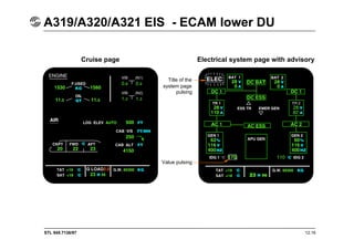 STL 945.7136/97 12.16
A319/A320/A321 EIS - ECAM lower DU
Cruise page Electrical system page with advisory
Title of the
system page
pulsing
Value pulsing
 