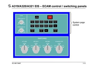STL 945.7136/97 12.22
A319/A320/A321 EIS – ECAM control / switching panels
System page
control
ECAM
TO
CONFIG
ECAM
 
