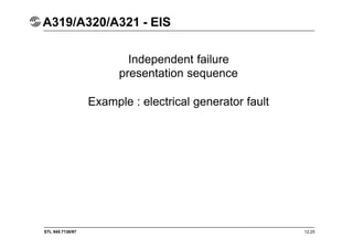 STL 945.7136/97
A319/A320/A321 - EIS
12.25
Independent failure
presentation sequence
Example : electrical generator fault
 