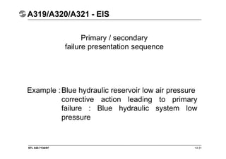 STL 945.7136/97
A319/A320/A321 - EIS
12.31
Primary / secondary
failure presentation sequence
Example :Blue hydraulic reservoir low air pressure
corrective action leading to primary
failure : Blue hydraulic system low
pressure
 