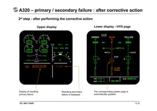 STL 945.7136/97 12.34
Upper display Lower display : HYD page
2st step : after performing the corrective action
Display of resulting
primary failure
Resulting secondary
failure is displayed
The corresponding system page is
automatically updated
A320 – primary / secondary failure : after corrective action
 