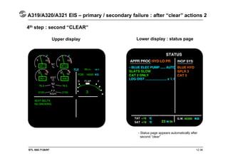 STL 945.7136/97 12.36
Upper display Lower display : status page
4th step : second “CLEAR”
A319/A320/A321 EIS – primary / secondary failure : after “clear” actions 2
- Status page appears automatically after
second “clear”
 