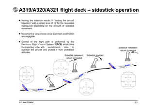 STL 945.7136/97 2.11
A319/A320/A321 flight deck – sidestick operation
 Moving the sidestick results in “setting the aircraft
trajectory” with a certain level of “g” for the requested
manoeuvre depending on the amount of sidestick
movement.
 Movement is very precise since back lash and friction
are negligible.
 Control of the flight path is performed by the
Electronic Flight Control System (EFCS) which links
the trajectory order with aerodynamic data to
stabilize the aircraft and protect it from prohibited
attitudes.
Sidestick released :
return to neutral
Sidestick pushed
Sidestick released :
return to neutral
10 10
10 10
10 10
10 10
10 10
10 10
10 10
10 10
 
