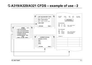 STL 945.7136/97 14.7
A319/A320/A321 CFDS – example of use - 2
 