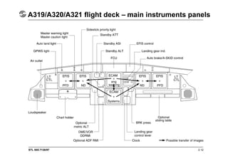 STL 945.7136/97 2.12
A319/A320/A321 flight deck – main instruments panels
 