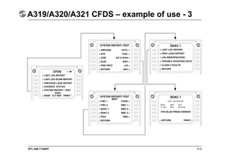 STL 945.7136/97 14.9
A319/A320/A321 CFDS – example of use - 3
 