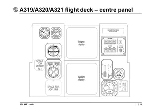STL 945.7136/97 2.14
A319/A320/A321 flight deck – centre panel
 