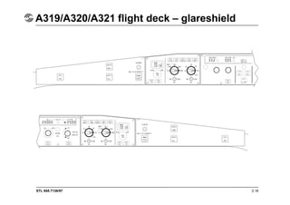 STL 945.7136/97 2.16
A319/A320/A321 flight deck – glareshield
 