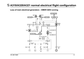 STL 945.7136/97 3.6
A319/A320/A321 normal electrical flight configuration
Loss of main electrical generators – EMER GEN running
 