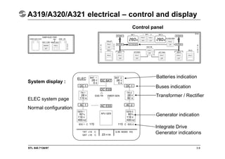 STL 945.7136/97 3.8
A319/A320/A321 electrical – control and display
System display :
ELEC system page
Normal configuration
Control panel
Batteries indication
Buses indication
Transformer / Rectifier
Generator indication
Integrate Drive
Generator indications
 
