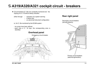 STL 945.7136/97 3.9
A319/A320/A321 cockpit circuit - breakers
Overhead panel
Emergency circuit breaker
Rear right panel
Secondary circuit breakers
(aircraft systems)
Primary circuit breakers
(electrical generation)
 Circuit breakers (C / Bs) are constantly monitored and the
tripping of a C / B will be clearly indicated :
either through - activation of a system warning
- a failure test
- an abnormal instrument configuration
or, for C / Bs monitored by the ECAM system :
- six zones have been defined
- each time a C / B trips, the corresponding zone is
identified
 