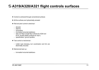 STL 945.7136/97
A319/A320/A321 flight controls surfaces
5.5
 Control is achieved through conventional surfaces
 All the surfaces are hydraulically actuated
 Roll and pitch control is electrical :
- elevator
- ailerons
- roll spoilers
- trimmable horizontal stabilizers
- slats and flaps (single flap surfaces for A320 and
A319, double slotted surfaces for A321)
- speedbrakes / ground spoilers.
 Yaw control is mechanical :
- rudder (yaw damping, turn coordination and trim are
electrically ensured)
 Mechanical back up :
- trimmable horizontal stabilizers
 